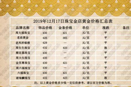 黄金克减100什么意思