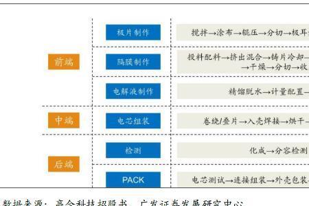 锂电池那么危险为什么要生产