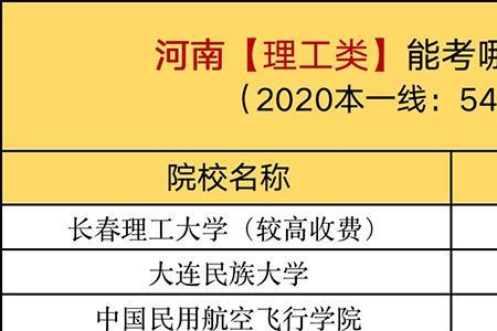 高考排名45000能报哪些高校