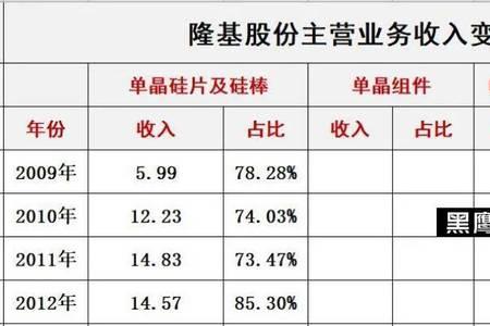 20gw硅片一年利润