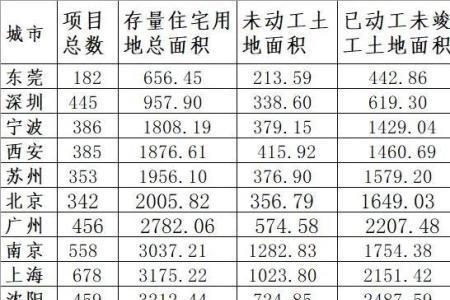 占地面积的单位