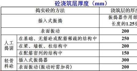 混凝土分段浇筑一般可取多少米