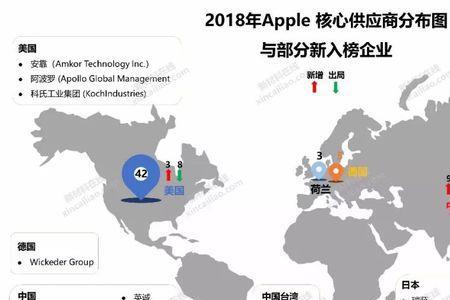 长信科技是苹果主要供应商么