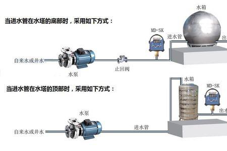 家庭水塔供水原理