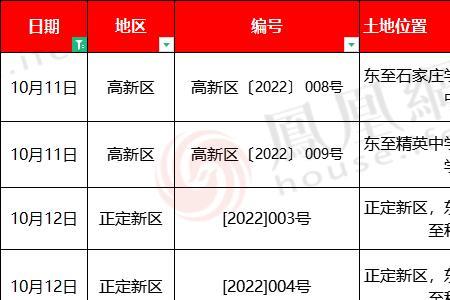 公建混合住宅用地主要用途