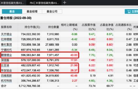 汇丰晋信基金是公募基金吗