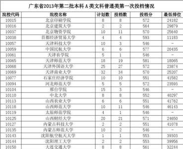 10065是哪个学校代码