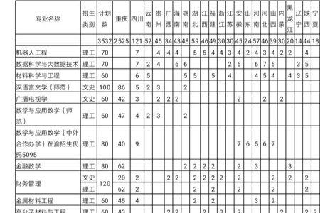 重庆文理学院收吉林的学生吗