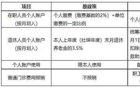 马鞍山医保芜湖能用吗