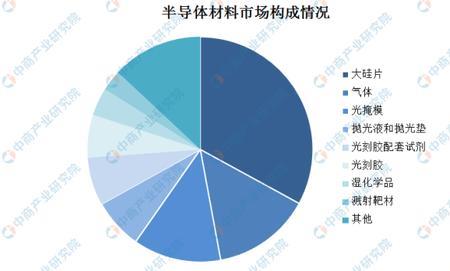 如何进入半导体行业