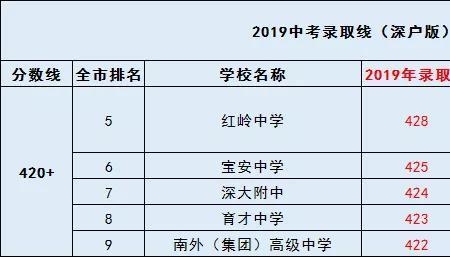 中考200分能上什么幼师学校