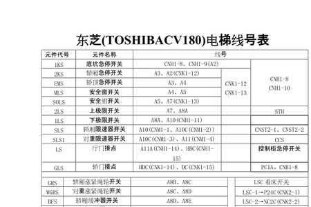 东芝160电梯故障恢复方法