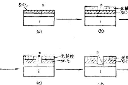 光阻剥离属于什么工序