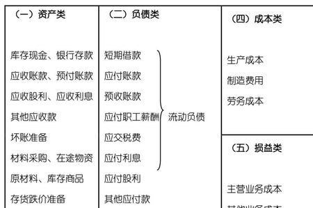 港杂费应该归集到哪个会计科目