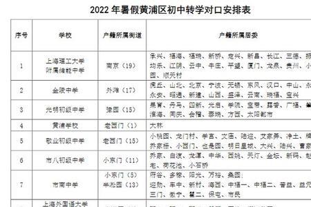 太原小学转学最新规定2022年