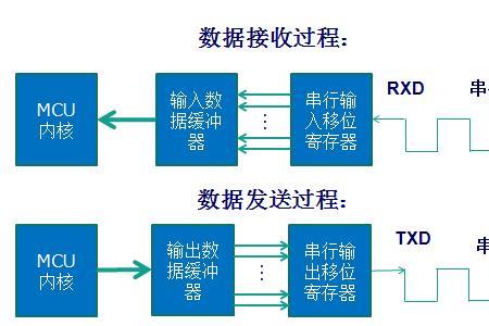 无线接收器配对机制