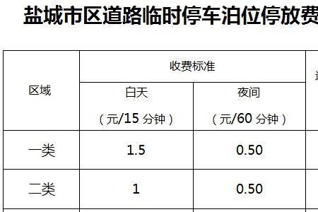 盐城停车不交钱怎么处理