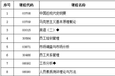 教育学自考本科考几门