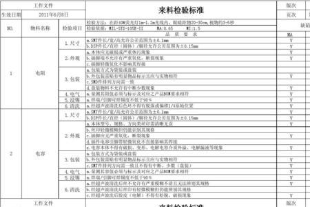 来料检验超过多少可以拒收