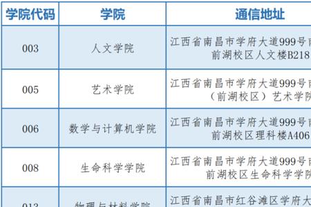 南昌大学2022考研报考人数