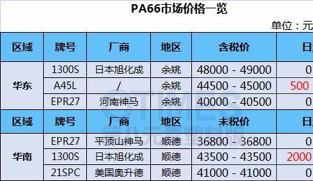 全国最大工厂排名