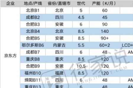 cso1612是京东方屏幕吗