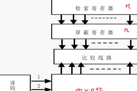 采用磁性原理存储信息的是