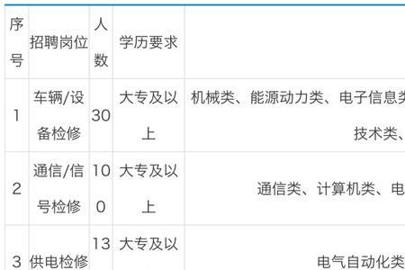 福州地铁2022年招聘是正式工吗