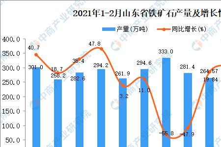 中国铁矿石年消费量