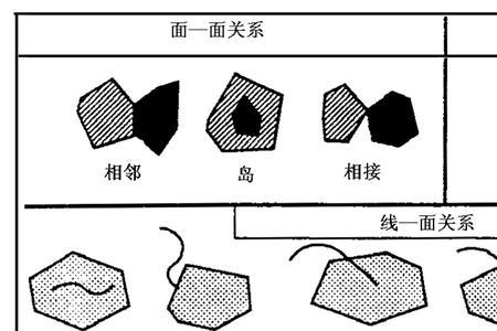 几何拓扑是什么意思