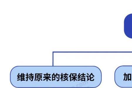 核保的主要内容是什么