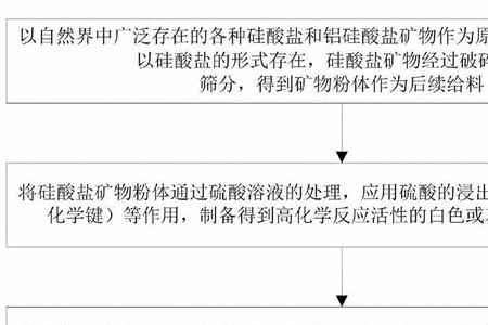 水玻璃属于什么类目