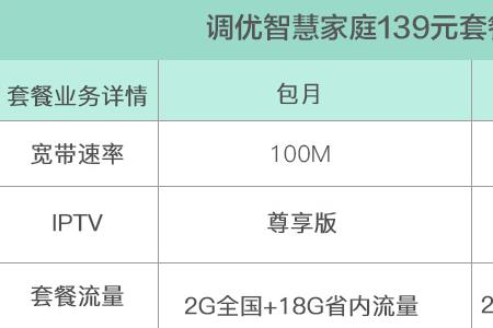 电信是几G网络