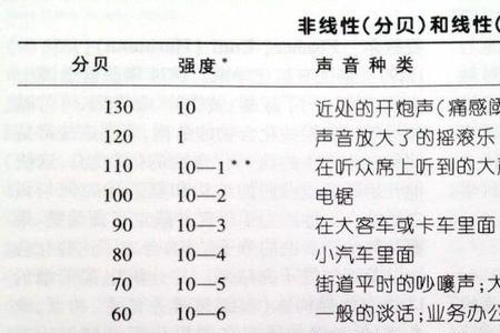 新生儿听声音最大声是多少分贝