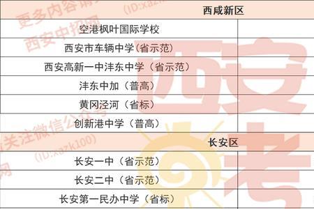 西安中考570分能上哪所学校