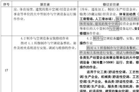 电工高压证能不能从事110kv作业