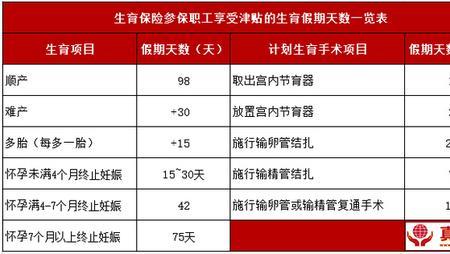 产后陪护津贴去什么部门领取