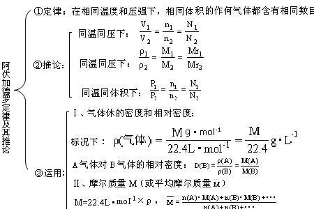 化学摩尔数目计算格式