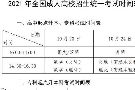 江西高考技术科目是什么内容