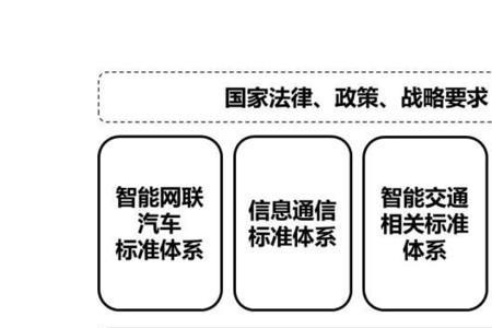 产业配套体系有什么