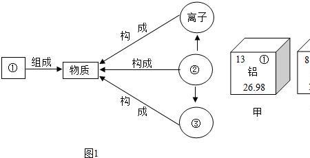 构成电路时才有哪三大元素