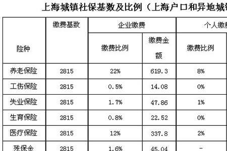 社保最高有几险几金