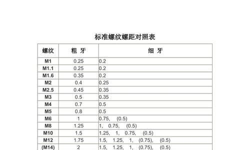 8分之3丝锥螺距是多少