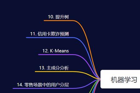 算法工程师可以自学吗