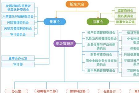 城商行经营范围