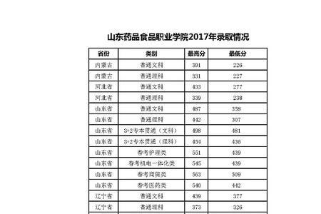 2006年滨海学院录取分数线