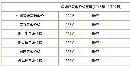 02年12月的今年多大