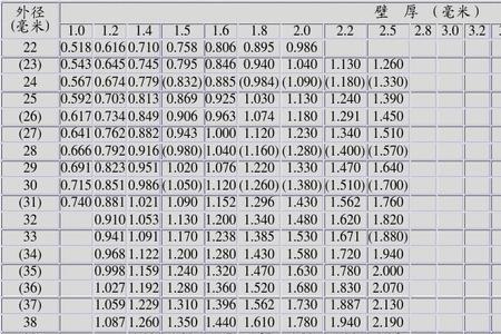 dn40管每米重量