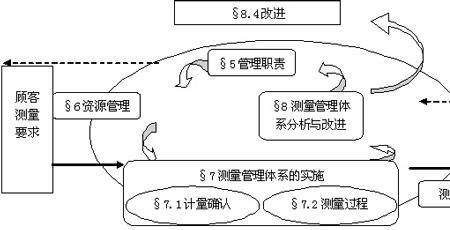 什么是MCA认证