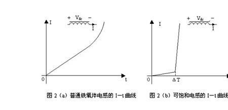 电感饱和磁通密度计算公式